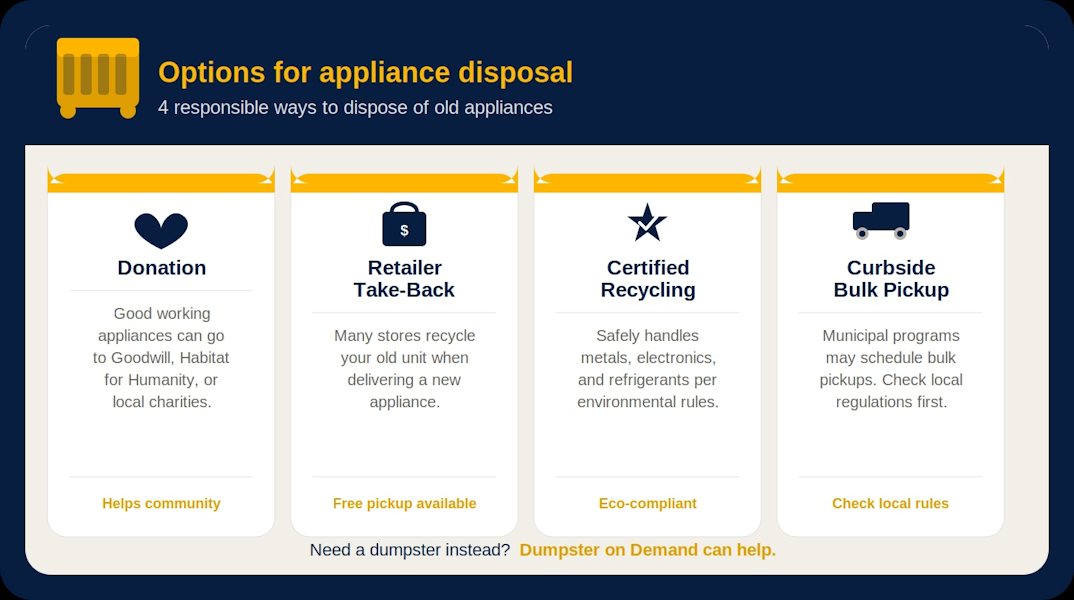Options to dispose of old appliances.