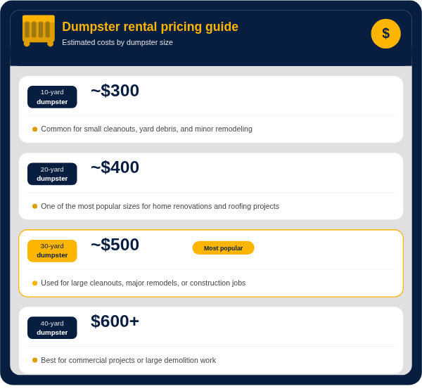 Average costs to rent a dumpster.